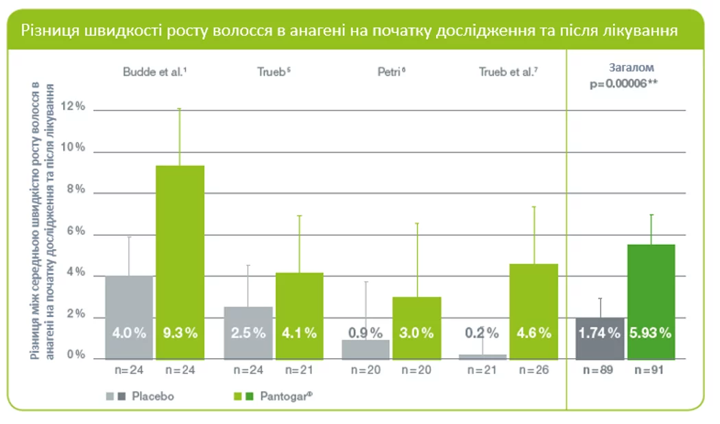 Результати: